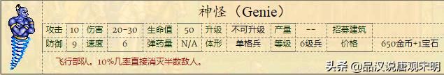 不平衡的种族设定：英雄无敌2何以成经典？