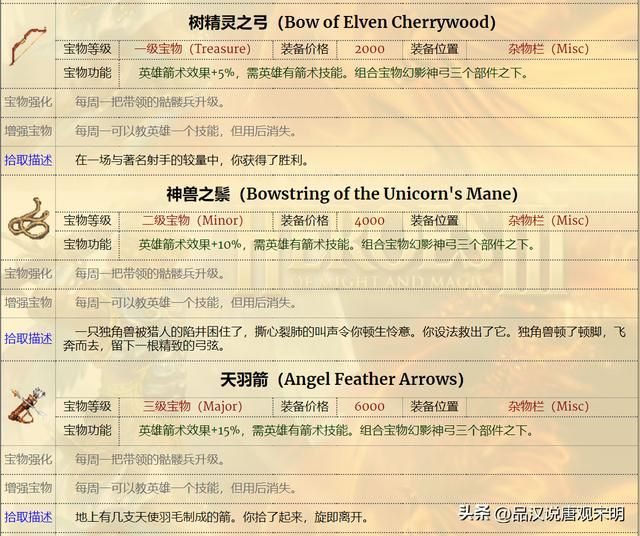英雄无敌3：能否将天使联盟变成宝物的终极力量？