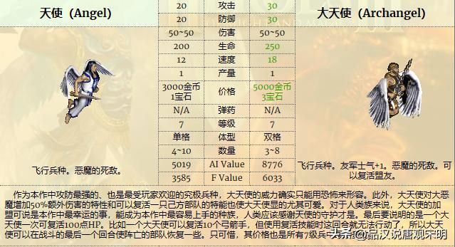 英雄无敌3：各种族兵种的最强者是谁？恐怖骑士和蛮牛交流。
