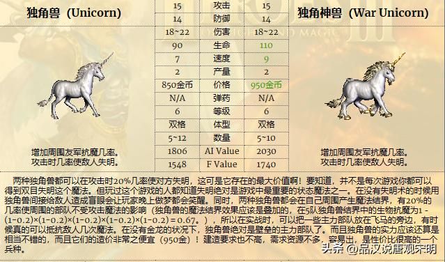 英雄无敌3：各种族兵种的最强者是谁？恐怖骑士和蛮牛交流。