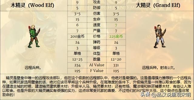 英雄无敌3：各种族兵种的最强者是谁？恐怖骑士和蛮牛交流。