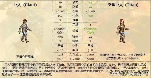 英雄无敌3：各种族兵种的最强者是谁？恐怖骑士和蛮牛交流。
