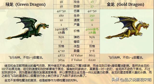 英雄无敌3：各种族兵种的最强者是谁？恐怖骑士和蛮牛交流。