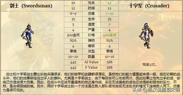 英雄无敌3：各种族兵种的最强者是谁？恐怖骑士和蛮牛交流。