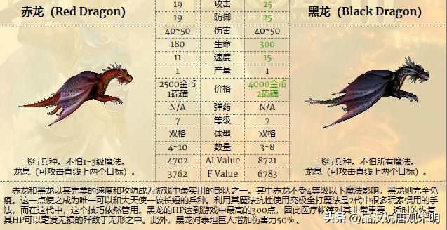英雄无敌3：各种族兵种的最强者是谁？恐怖骑士和蛮牛交流。
