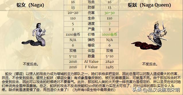 英雄无敌3：各种族兵种的最强者是谁？恐怖骑士和蛮牛交流。