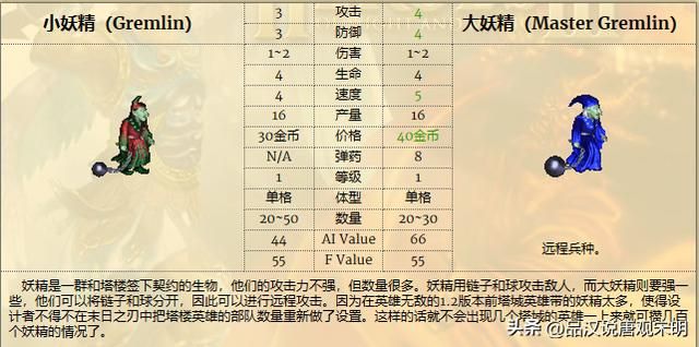 英雄无敌3：各种族兵种的最强者是谁？恐怖骑士和蛮牛交流。