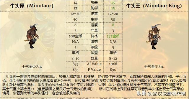 英雄无敌3：各种族兵种的最强者是谁？恐怖骑士和蛮牛交流。