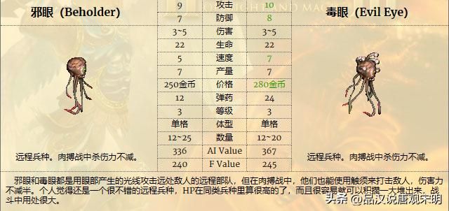 英雄无敌3：各种族兵种的最强者是谁？恐怖骑士和蛮牛交流。