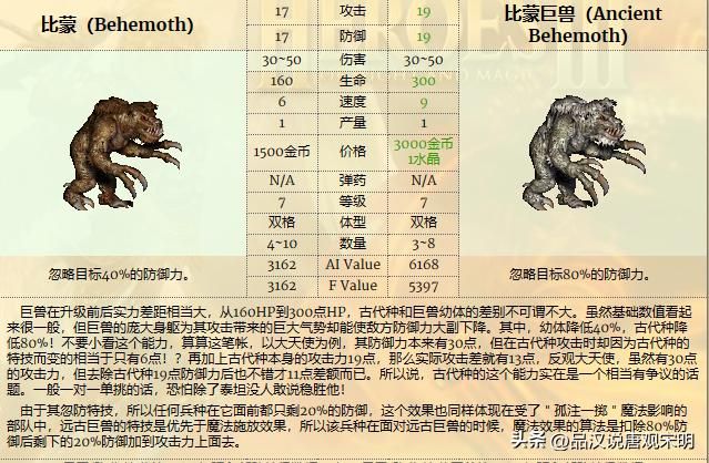 英雄无敌3：各种族兵种的最强者是谁？恐怖骑士和蛮牛交流。