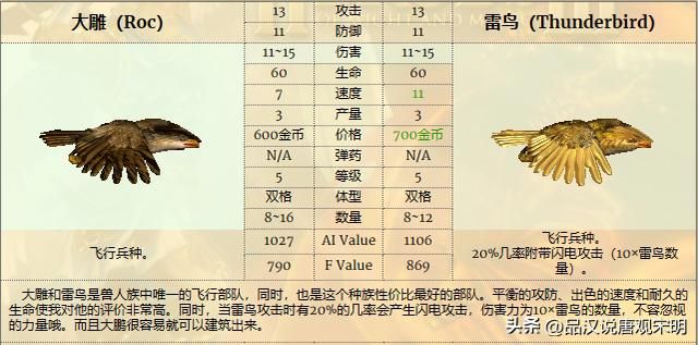 英雄无敌3：各种族兵种的最强者是谁？恐怖骑士和蛮牛交流。