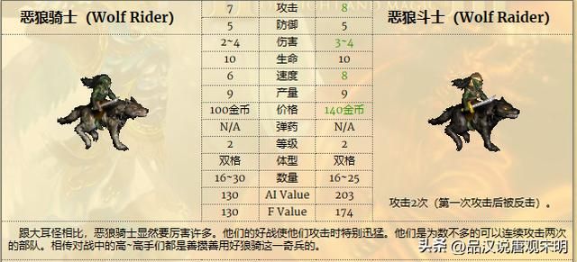 英雄无敌3：各种族兵种的最强者是谁？恐怖骑士和蛮牛交流。