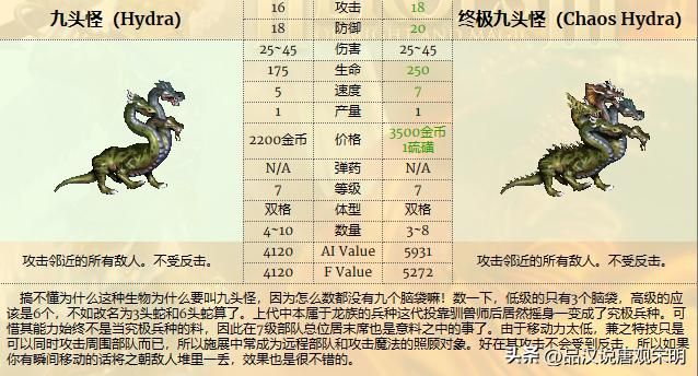 英雄无敌3：各种族兵种的最强者是谁？恐怖骑士和蛮牛交流。