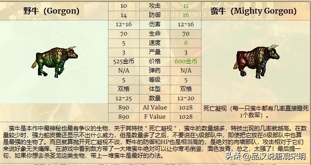 英雄无敌3：各种族兵种的最强者是谁？恐怖骑士和蛮牛交流。