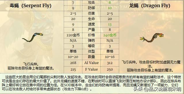 英雄无敌3：各种族兵种的最强者是谁？恐怖骑士和蛮牛交流。