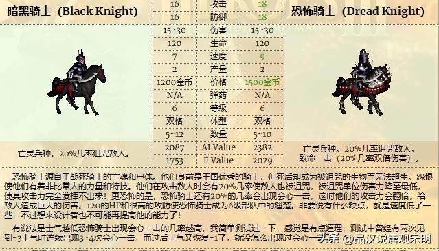英雄无敌3：各种族兵种的最强者是谁？恐怖骑士和蛮牛交流。