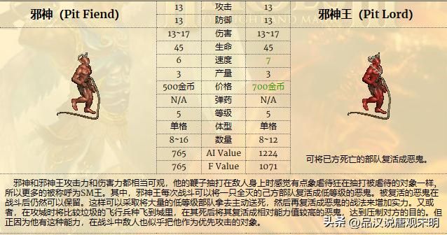 英雄无敌3：各种族兵种的最强者是谁？恐怖骑士和蛮牛交流。