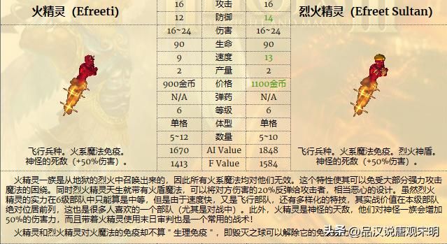 英雄无敌3：各种族兵种的最强者是谁？恐怖骑士和蛮牛交流。