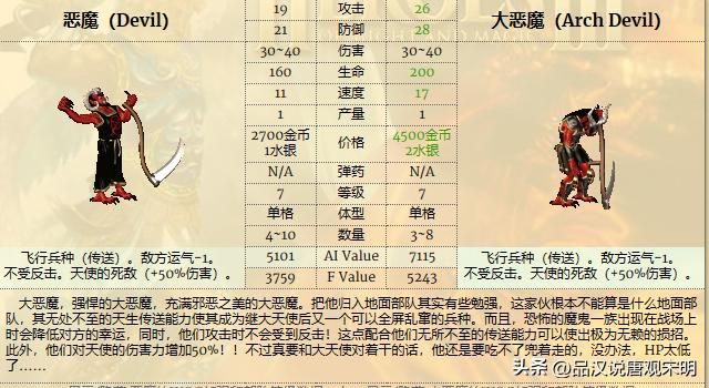 英雄无敌3：各种族兵种的最强者是谁？恐怖骑士和蛮牛交流。