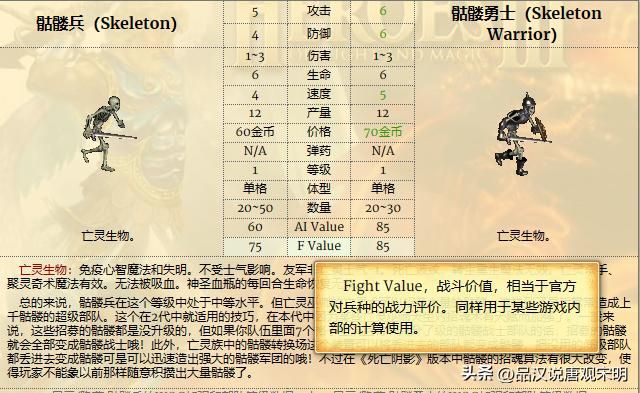 英雄无敌3：各种族兵种的最强者是谁？恐怖骑士和蛮牛交流。