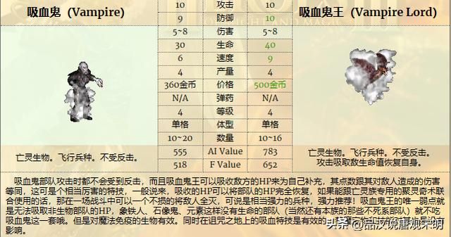 英雄无敌3：各种族兵种的最强者是谁？恐怖骑士和蛮牛交流。