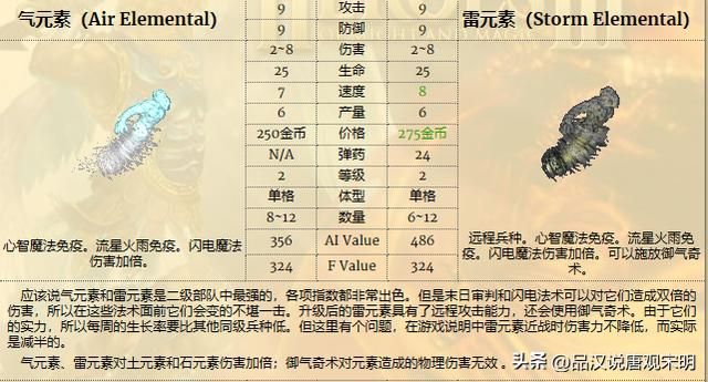 英雄无敌3：各种族兵种的最强者是谁？恐怖骑士和蛮牛交流。