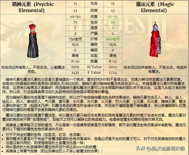 英雄无敌3：各种族兵种的最强者是谁？恐怖骑士和蛮牛交流。