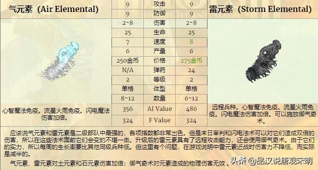 英雄无敌3 ：哪个兵种最强？全78个兵种分析对比