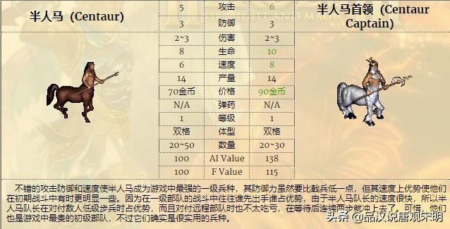 英雄无敌3 ：哪个兵种最强？全78个兵种分析对比