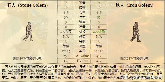 英雄无敌3 ：哪个兵种最强？全78个兵种分析对比