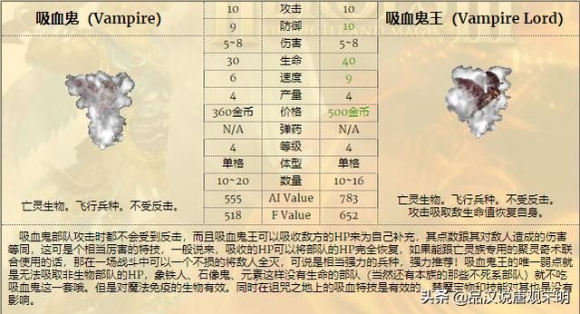 英雄无敌3 ：哪个兵种最强？全78个兵种分析对比
