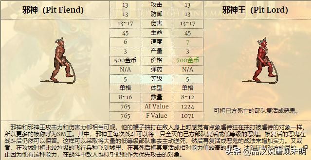 英雄无敌3 ：哪个兵种最强？全78个兵种分析对比