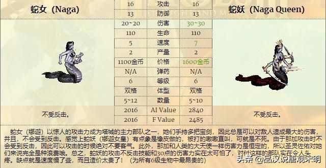 英雄无敌3 ：哪个兵种最强？全78个兵种分析对比