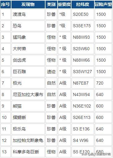 记忆光辉的大航海时代2：追溯法雷尔，评价极佳，引领航海游戏潮流