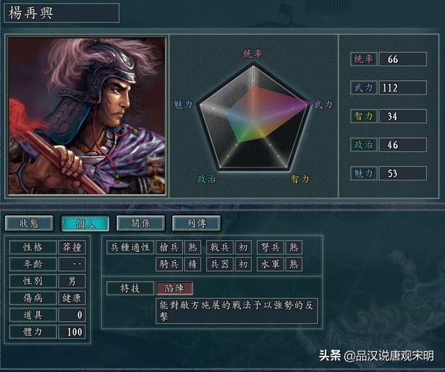 华夏史上的五位超越吕布的强大名将是谁