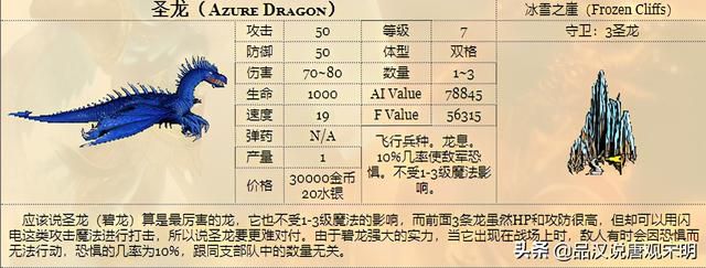 神秘身份揭示：龙巫妖竟排名飞龙之后，众龙皆震惊！