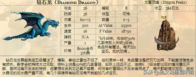 神秘身份揭示：龙巫妖竟排名飞龙之后，众龙皆震惊！