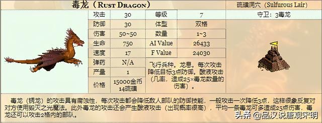 神秘身份揭示：龙巫妖竟排名飞龙之后，众龙皆震惊！