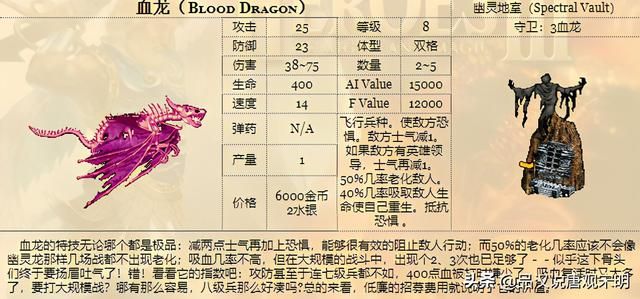 神秘身份揭示：龙巫妖竟排名飞龙之后，众龙皆震惊！
