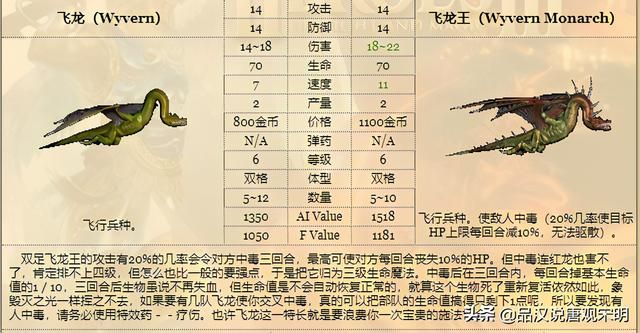 神秘身份揭示：龙巫妖竟排名飞龙之后，众龙皆震惊！