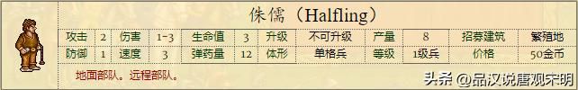 英雄无敌2：全新兵种介绍，66个强大单位，绝世黑龙对决神秘魔兽