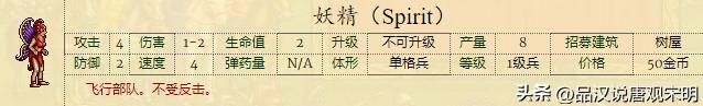英雄无敌2：全新兵种介绍，66个强大单位，绝世黑龙对决神秘魔兽