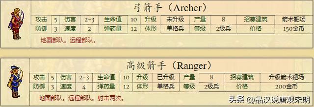 英雄无敌2：全新兵种介绍，66个强大单位，绝世黑龙对决神秘魔兽