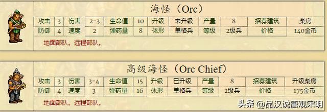 英雄无敌2：全新兵种介绍，66个强大单位，绝世黑龙对决神秘魔兽