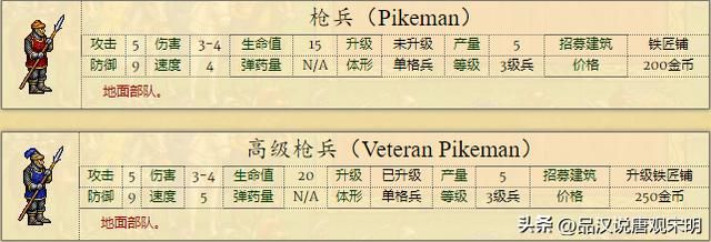 英雄无敌2：全新兵种介绍，66个强大单位，绝世黑龙对决神秘魔兽