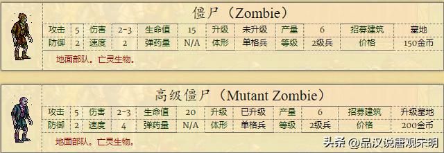 英雄无敌2：全新兵种介绍，66个强大单位，绝世黑龙对决神秘魔兽