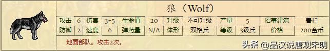 英雄无敌2：全新兵种介绍，66个强大单位，绝世黑龙对决神秘魔兽