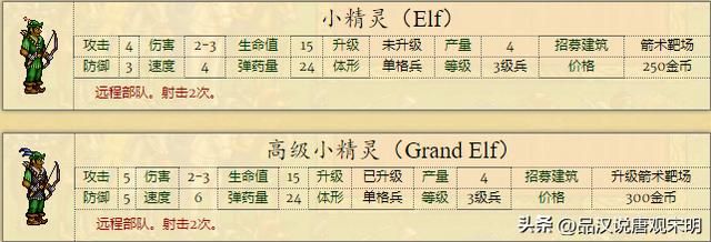 英雄无敌2：全新兵种介绍，66个强大单位，绝世黑龙对决神秘魔兽