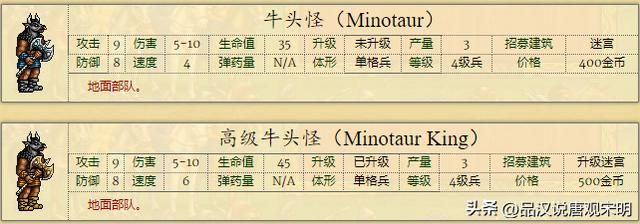 英雄无敌2：全新兵种介绍，66个强大单位，绝世黑龙对决神秘魔兽