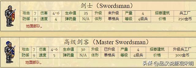 英雄无敌2：全新兵种介绍，66个强大单位，绝世黑龙对决神秘魔兽